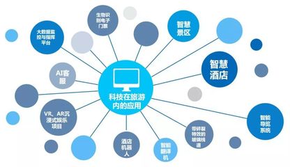 2019文旅產業新紀元 三大背景驅動，五大趨勢引領，九大重點聚焦與食品互聯網銷售的融合機遇